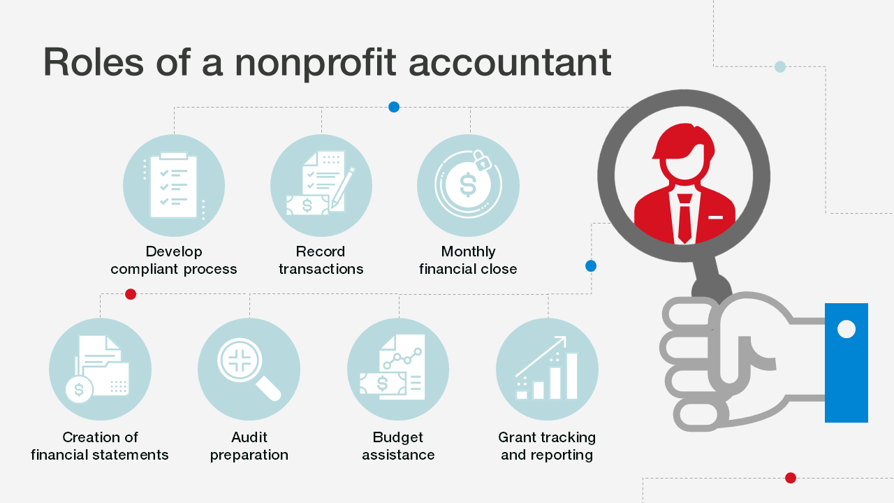 Roles of a nonprofit accountant